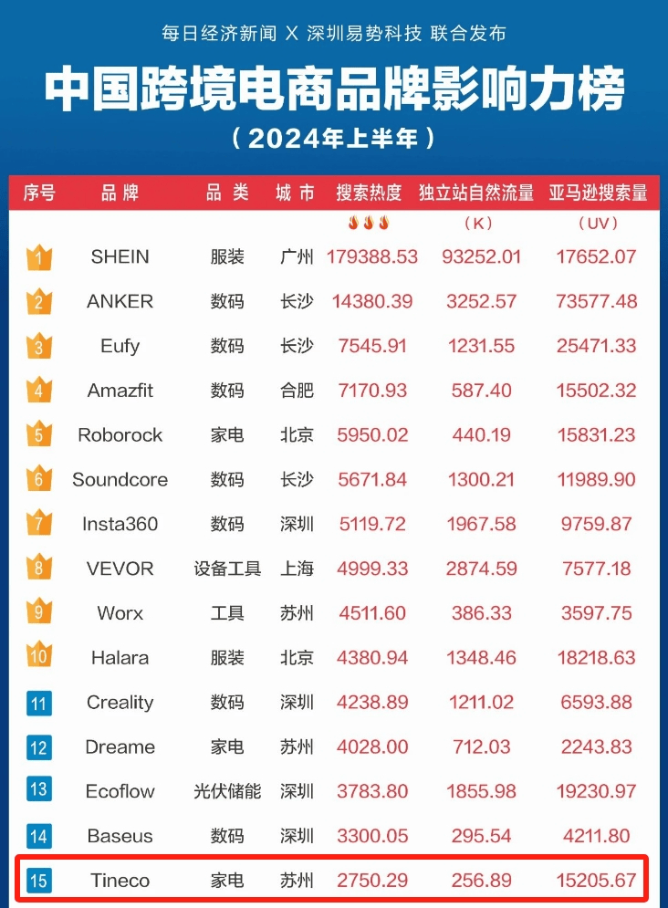 苏州大卖靠洗地神器横扫海外OG真人一年狂销300万件(图2)