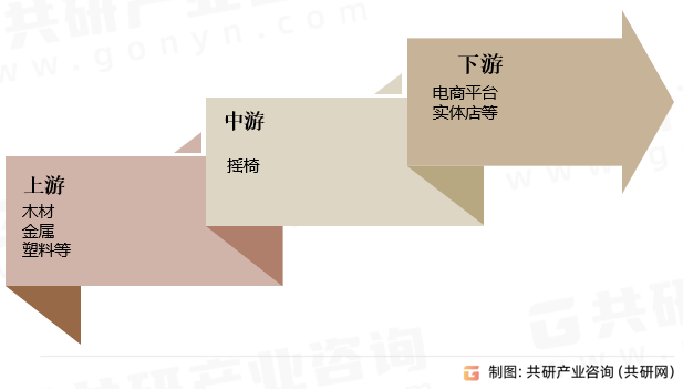 摇椅行业全景调研及市场分析预测报告OG网站2024-2030