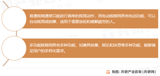 摇椅行业全景调研及市场分析预测报告OG网站2024-2030年中国(图2)